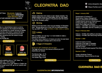 Opportunities like this only come around once—Enter the Cleopatra DAO today!