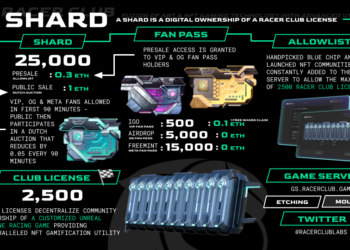 Racer Club Labs Unveils Epic Airdrop: Limited Edition OG Fan Passes Racer Club Labs Unveils Epic Airdrop: Limited Edition OG Fan Passes
