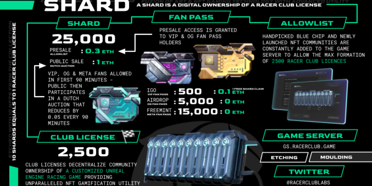 Racer Club Labs Unveils Epic Airdrop: Limited Edition OG Fan Passes Racer Club Labs Unveils Epic Airdrop: Limited Edition OG Fan Passes