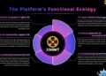 Gaming Beyond Entertainment. Web 3.0 Platform Xmint Officially Launches Gaming Beyond Entertainment. Web 3.0 Platform Xmint Officially Launches