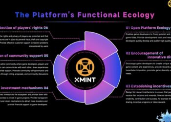 Gaming Beyond Entertainment. Web 3.0 Platform Xmint Officially Launches Gaming Beyond Entertainment. Web 3.0 Platform Xmint Officially Launches