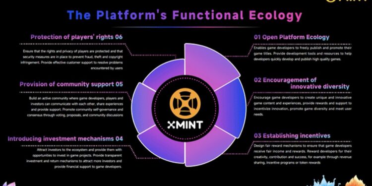 Gaming Beyond Entertainment. Web 3.0 Platform Xmint Officially Launches Gaming Beyond Entertainment. Web 3.0 Platform Xmint Officially Launches