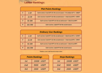 Landlord: First Season Launching- Over 150k USDT worth of price waiting for you !! Landlord: First Season Launching- Over 150k USDT worth of price waiting for you !!