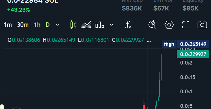 JAECOIN’s Soaring Price: Where Korean Politics and Cryptocurrency Meet JAECOIN’s Soaring Price: Where Korean Politics and Cryptocurrency Meet