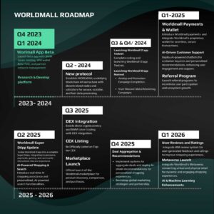 wmalll ecommerce