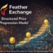 Feather Exchange Introduces Structured Price Progression Model for Digital Asset Trading