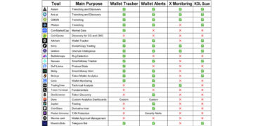 Best On-Chain Trading Platforms in 2026