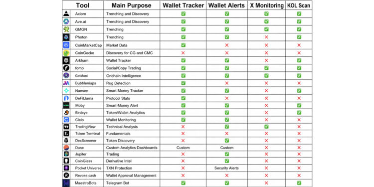 Best On-Chain Trading Platforms in 2026